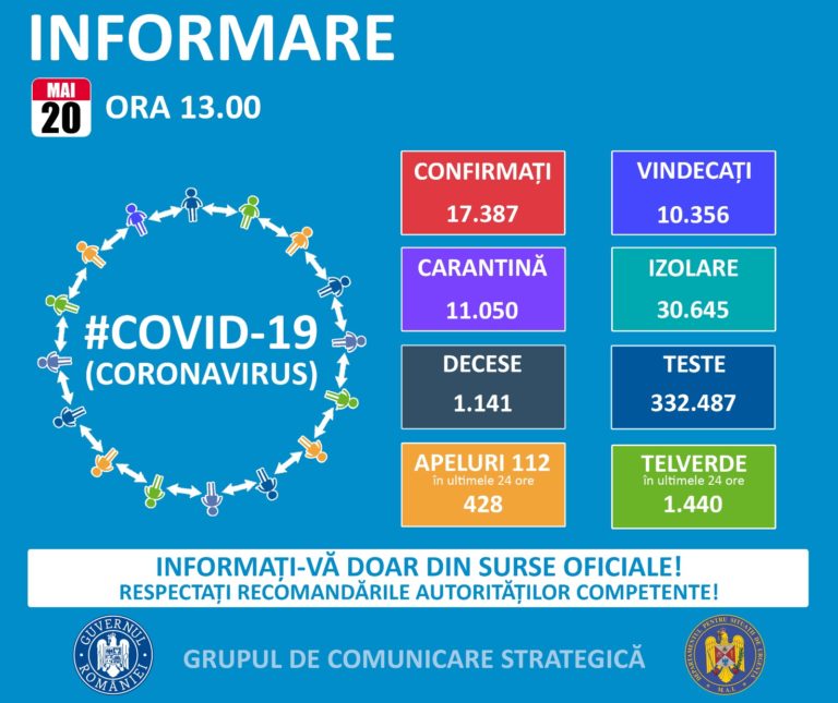 Numărul de decese și cazuri noi de COVID-19 până la data de 20 mai