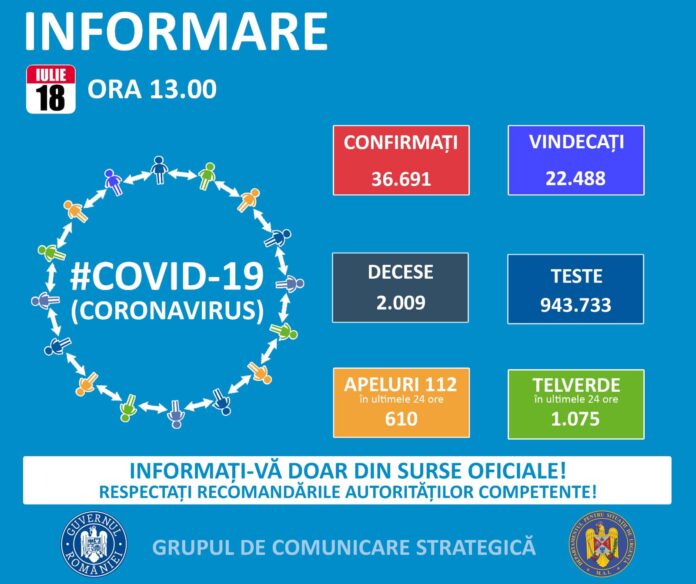 Bilant Coronavirus