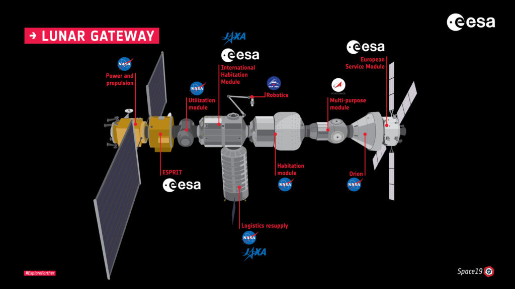 Lunar Gateway, accesul umanitatii la calatorii interplanetare. Rocket Lab castiga contractul pentru lansarea misiunii CAPSTONE Lunar Gateway, accesul umanitatii la calatorii interplanetare. Rocket Lab castiga contractul pentru lansarea misiunii CAPSTONE