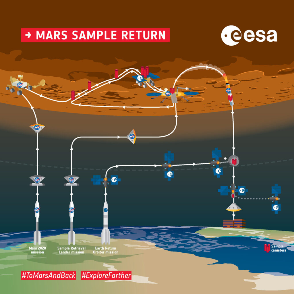 5 cercetători europeni într-o misiune NASA pe marte 5 cercetători europeni într-o misiune NASA pe marte