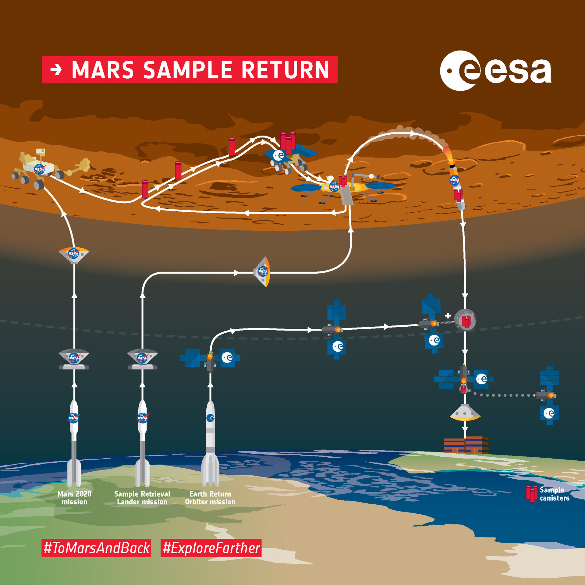 5 cercetători europeni într-o misiune NASA pe marte 5 cercetători europeni într-o misiune NASA pe marte