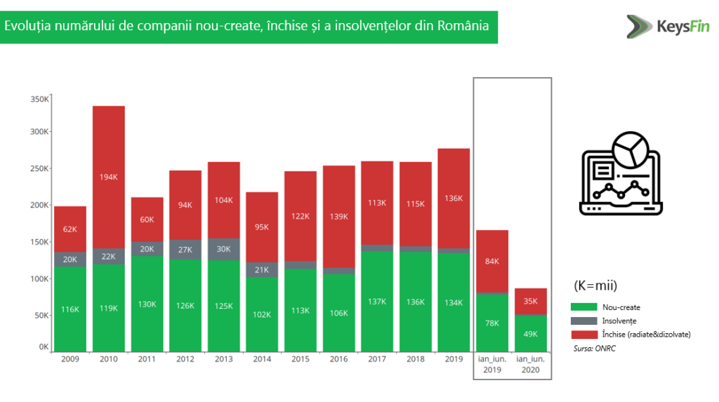 companii, mediu de afaceri