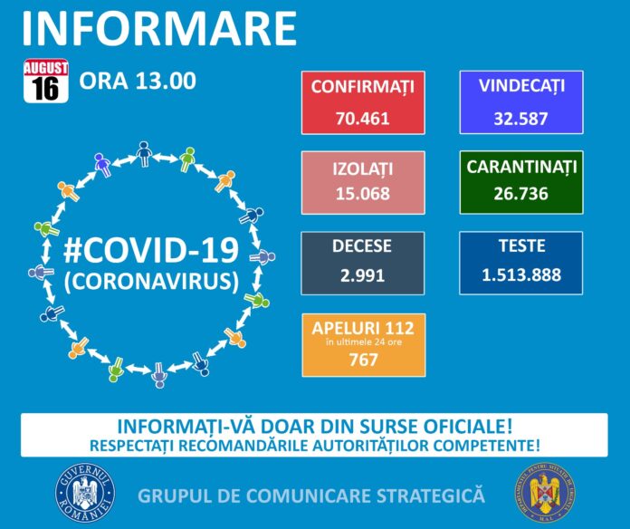 Bilant coronavirus 16 august