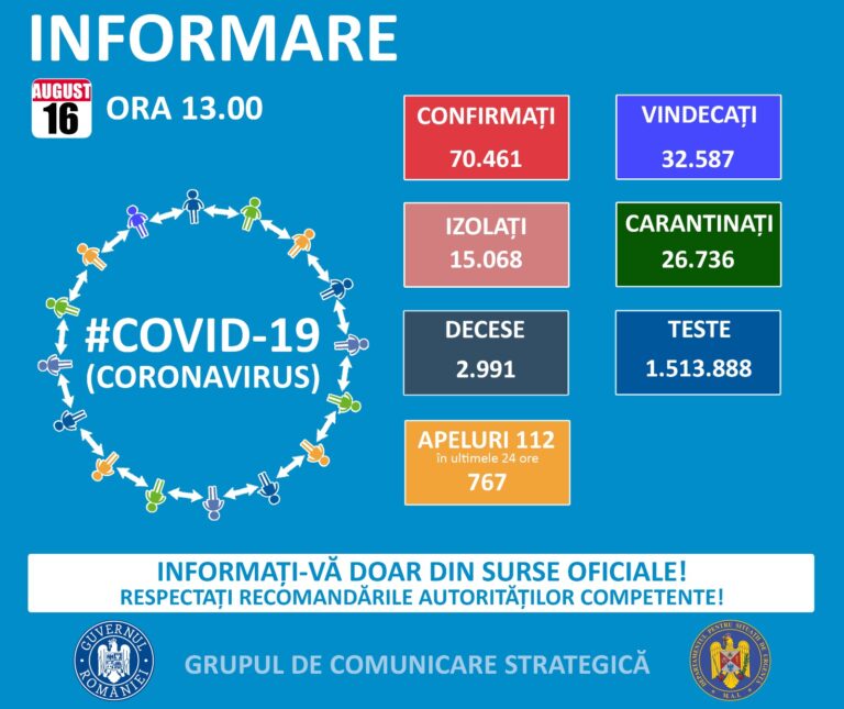 Bilanț covid-19, 16 august