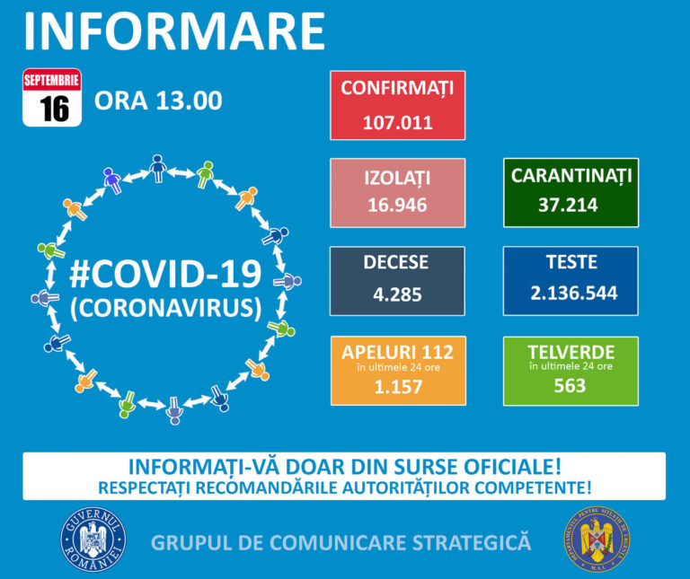 Bilanț Coronavirus: 1.713 cazuri noi, 49 de decese, 471 de pacienți la ATI