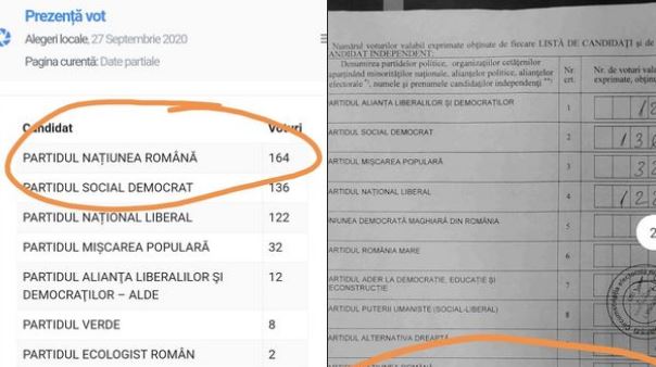 Dovada că se fură voturi. Cum se schimbau Procesele Verbale / Voturile de la un partid au fost trecute la alt partid