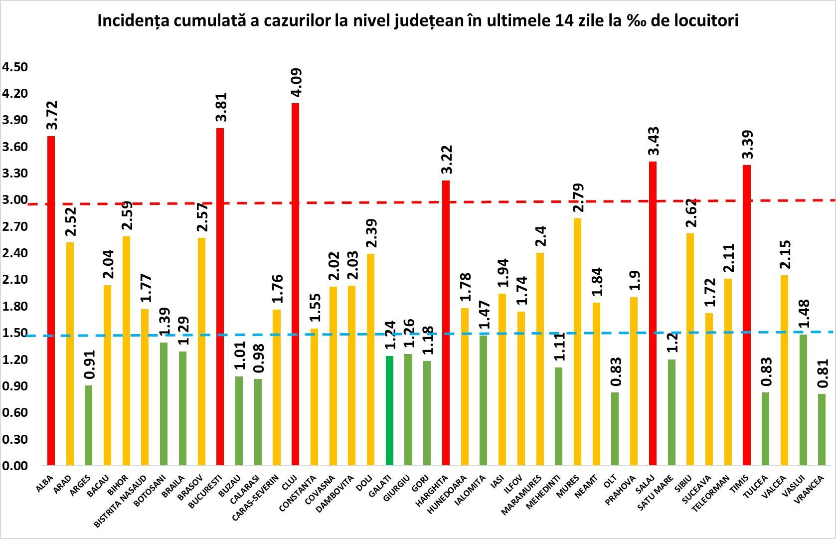 Cluj, primul județ unde rata de infectare trece de 4 / Situația cazurilor pe județe