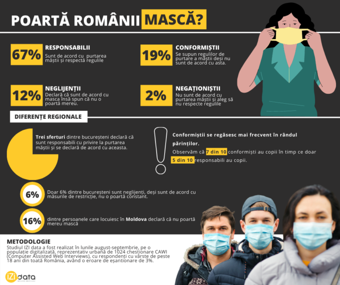 Poartă românii mască__vizual_05.10.2020
