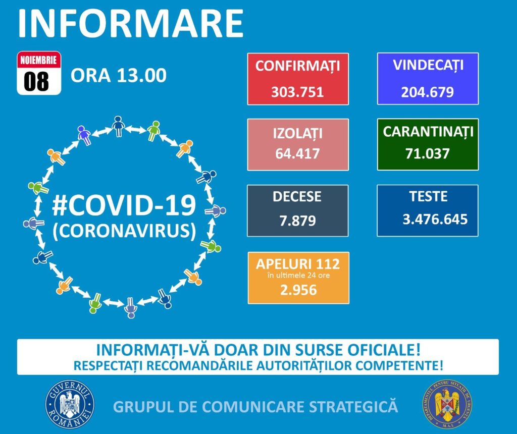 bilanț, coronavirus