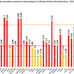 Incidența cazurilor de coronavirus în 25.11.2020