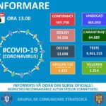 Bilanț coronavirus, 15.12.2020