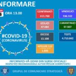 Bilanț coronavirus – 26.12.2020