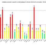 Incidența cazurilor – 20.12.2020