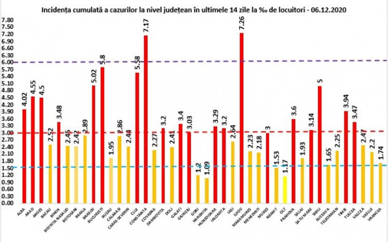 incidență, cazuri