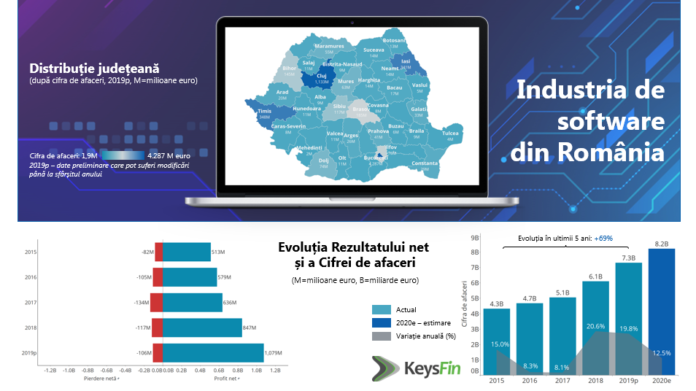 Software, evolutie, distributie