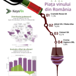 Top piața vinului