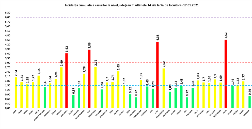 Bilanț coronavirus 17 ianuarie: 2.156 noi cazuri și 57 de morți Bilanț coronavirus 17 ianuarie: 2.156 noi cazuri și 57 de morți