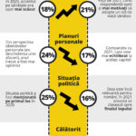 Aspiratiile romanilor 2020 vs. 2021