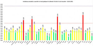 Bilant, 18 ianuarie, coronavirus