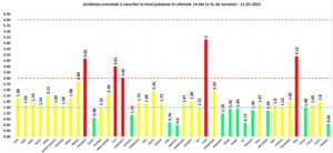 Coronavirus, România 11 decembrie