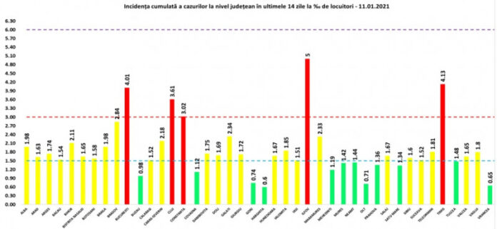 Bilant Coronavirus, România 11 decembrie