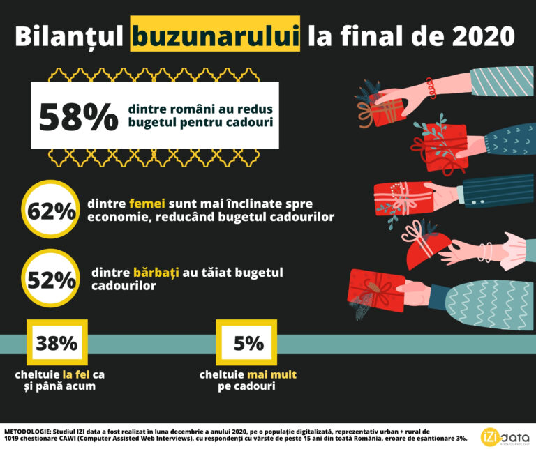 Sondaj: Care sunt speranțele românilor pentru 2021?