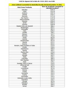 Lista tarilor din zona galbena 18.01