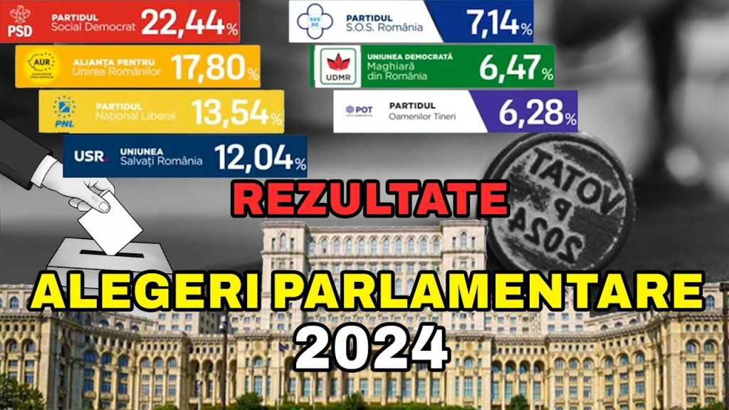 REZULTATELE ALEGERILOR 2024: GUVERN SUVERANIST ÎN PREGĂTIRE? REZULTATELE ALEGERILOR 2024: GUVERN SUVERANIST ÎN PREGĂTIRE?
